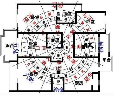 風水方位圖|家裡方位怎麼看